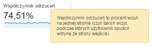 wspołczynnik odrzuceń