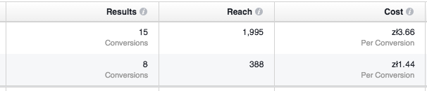 reklama facebook stawka