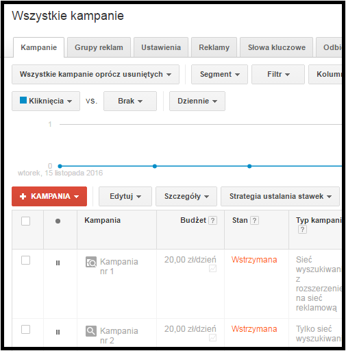 wszystkie kampanie adwords