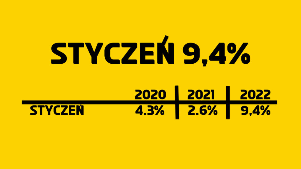 inflacja styczeń 2022