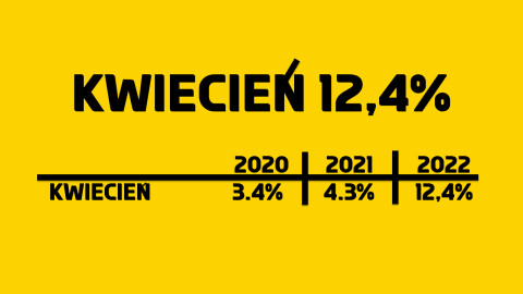 inflacja kwiecień 2022