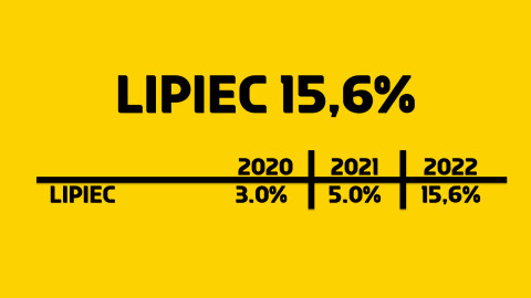 inflacja lipiec 2022