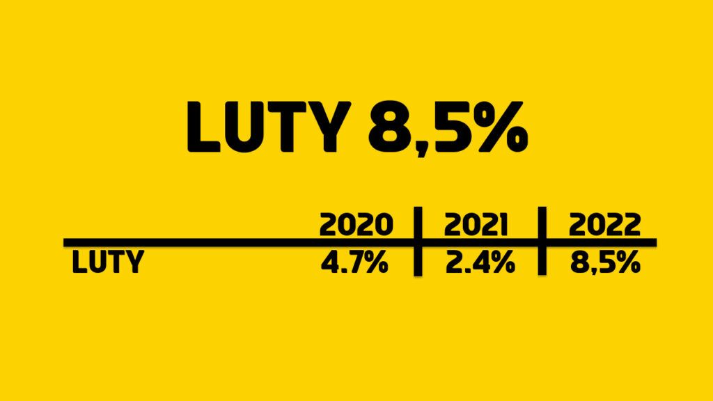 inflacja luty 2022