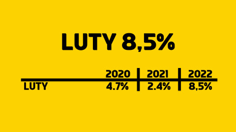 inflacja luty 2022