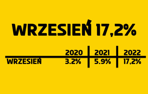 inflacja wrzesień 2022 17,2%