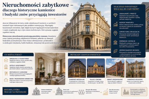 Nieruchomości zabytkowe