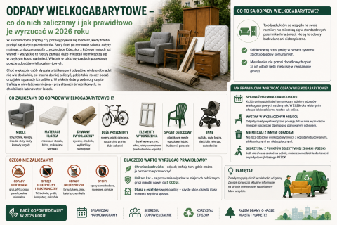 Odpady wielkogabarytowe