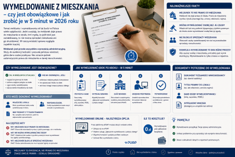 Wymeldowanie z mieszkania