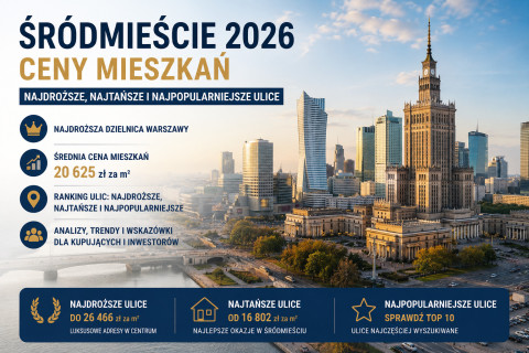 Ceny mieszkań Śródmieście 2026