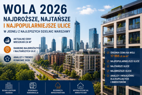 Ceny mieszkań Wola 2026