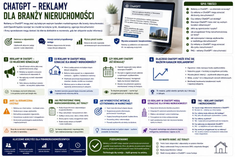 ChatGPT – reklamy dla branży nieruchomości