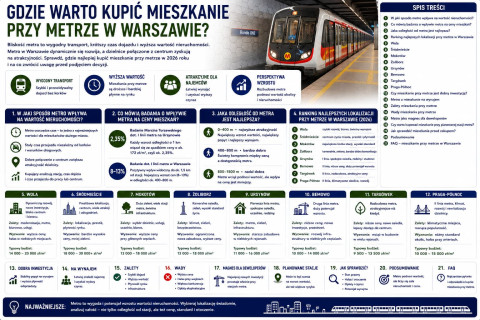 Gdzie warto kupić mieszkanie przy metrze w Warszawie?