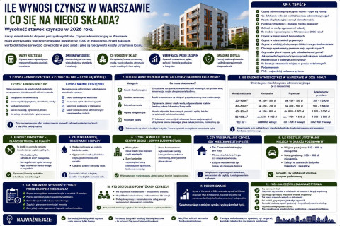 Ile wynosi czynsz w Warszawie i co się na niego składa?