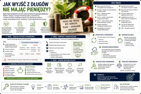 Jak wyjść z długów nie mając pieniędzy?