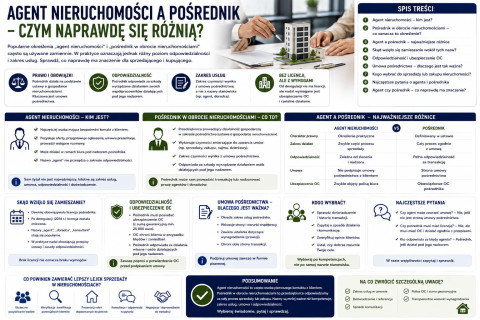 Kto to jest broker w branży nieruchomości?
