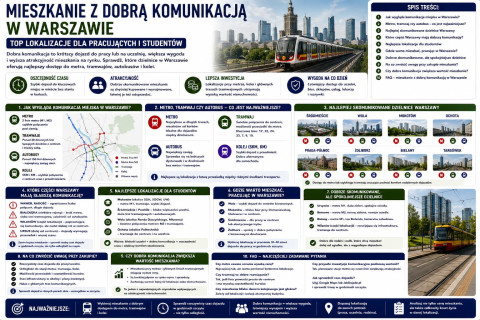 Mieszkanie z dobrą komunikacją w Warszawie