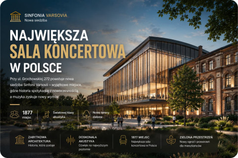 Sinfonia Varsovia największa sala koncertowa w Polsce