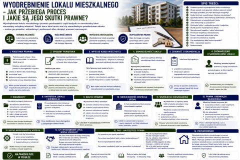Wyodrębnienie lokalu mieszkalnego