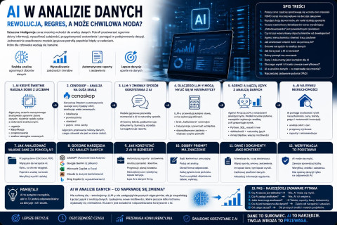 AI w analizie danych – rewolucja, regres, a może chwilowa moda?