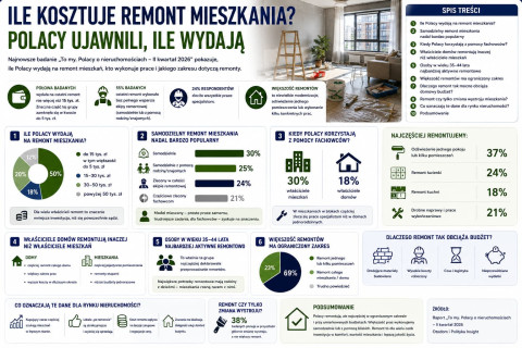 Ile kosztuje remont mieszkania?