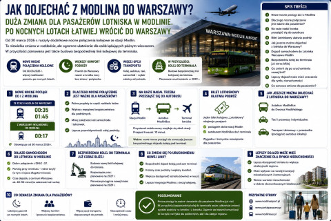 Jak dojechać z Modlina do Warszawy?