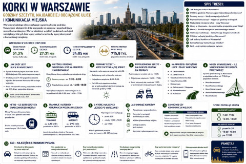 Korki w Warszawie