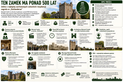 Outlander - ten zamek ma ponad 500 lat