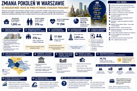 Zmiana pokoleń w Warszawie